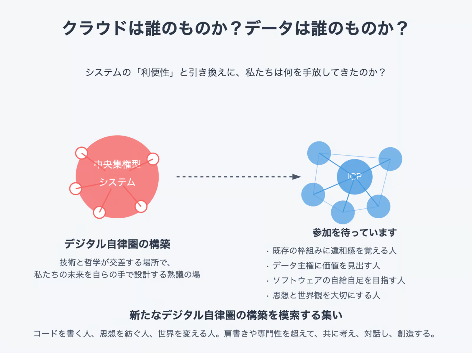 <開催報告>【鎌倉】ICP/web3 Meetup