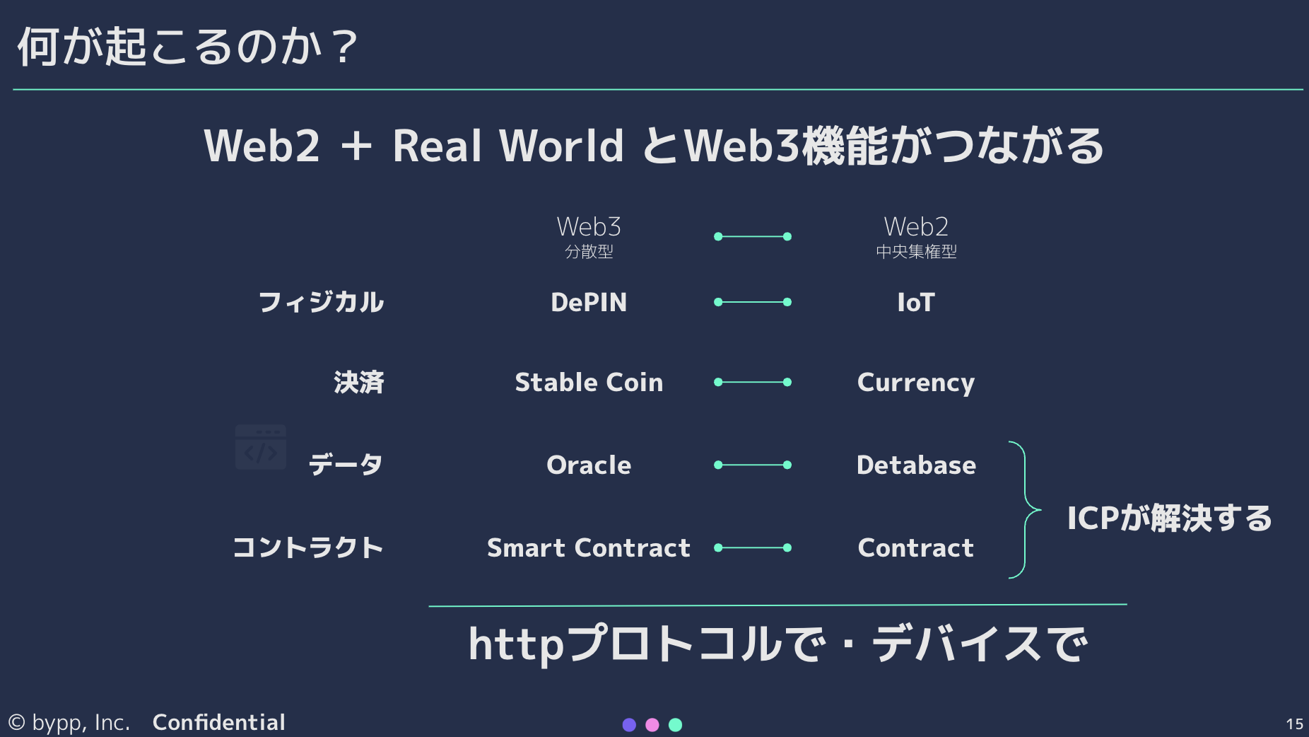 【開催レポート】Truth to Earn:真正性が創る新経済圏 〜<IoT/DePIN × ICP>10兆円市場への挑戦〜
