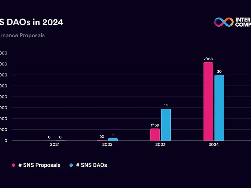 2024年のICPガバナンス:パート1 ― ハイライト