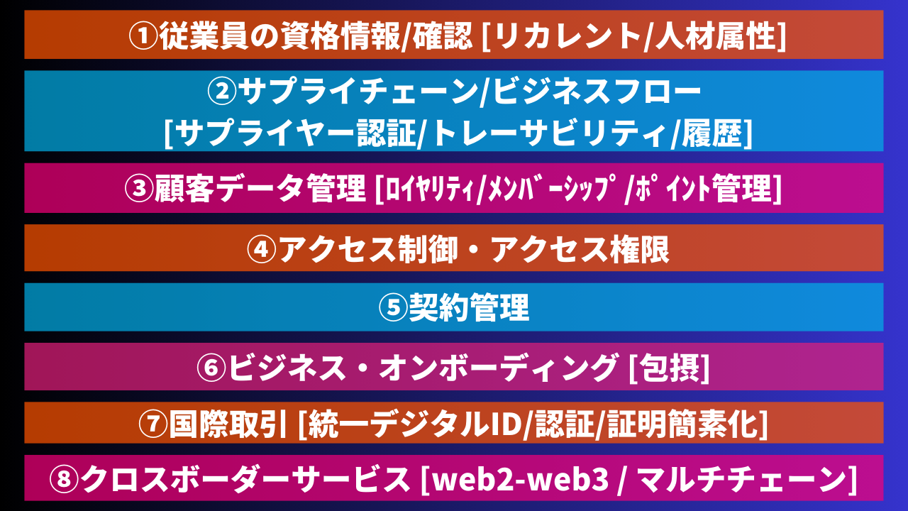 【web3×エンタープライズ/企業💡ディスカッション・イベント//大手企業も集まるMeetup💡9/30】デジタル認証/IDの未来とVCs(Verifiable Credentials)〜ICPを活用したユースケースと包括的なデジタル経済に向けて〜