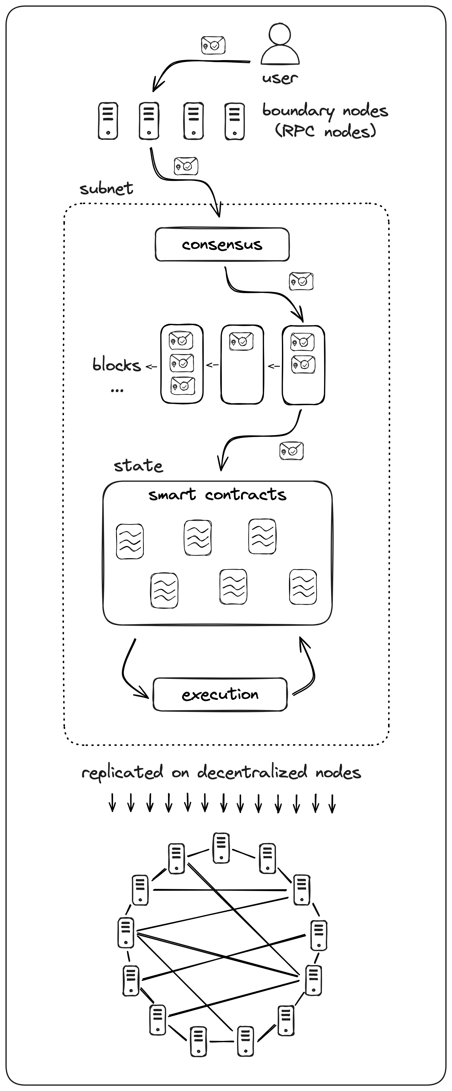 ICPの概要(Overview of ICP)