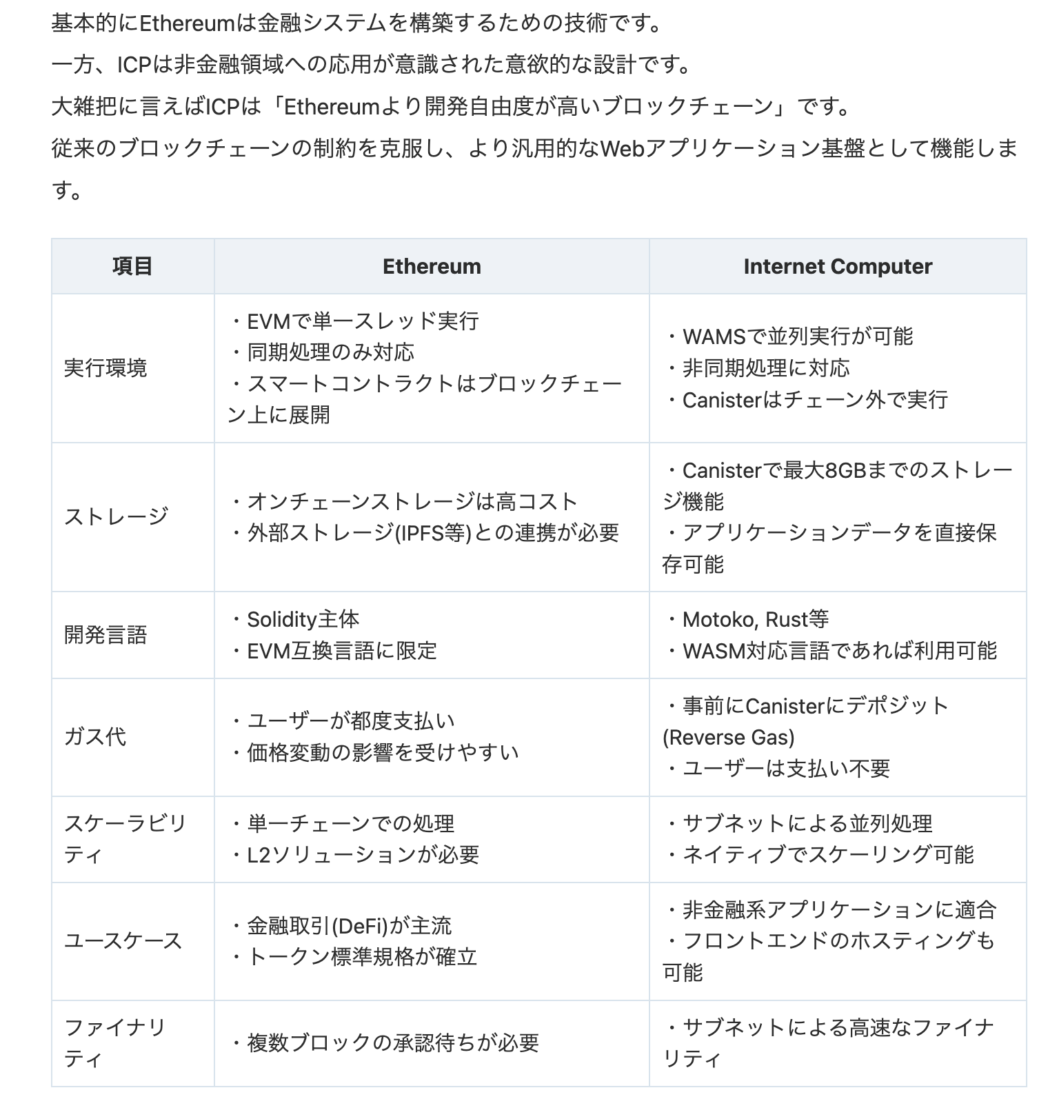 詳細はこちら
