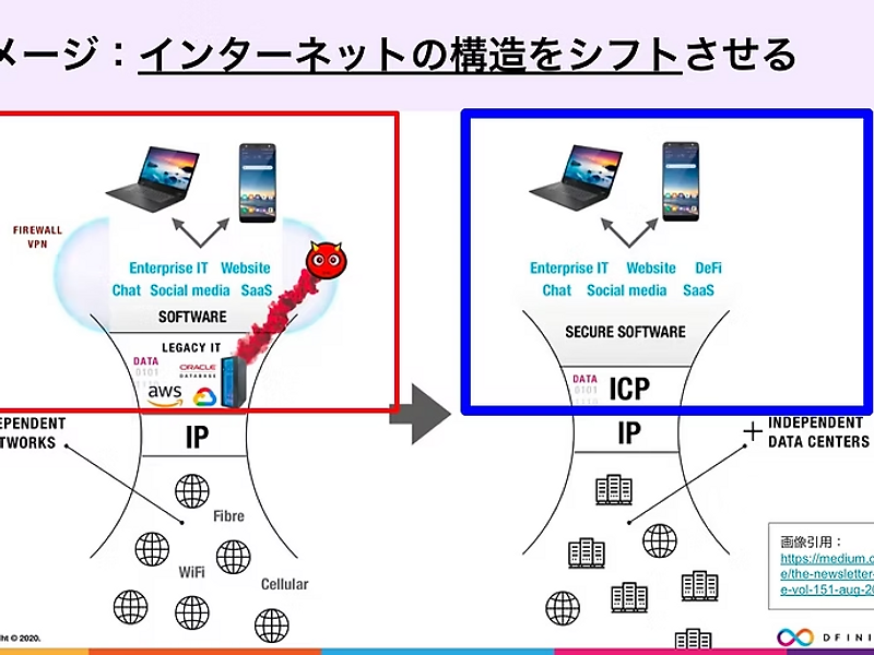 <開催報告>【鎌倉】ICP/web3 Meetup