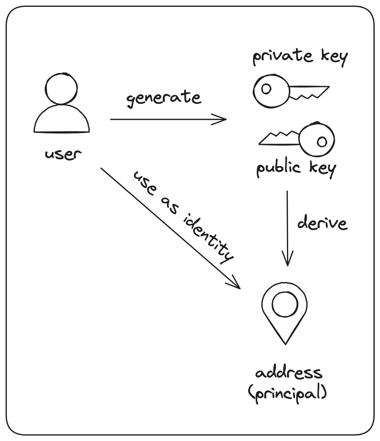 ICPの概要(Overview of ICP)