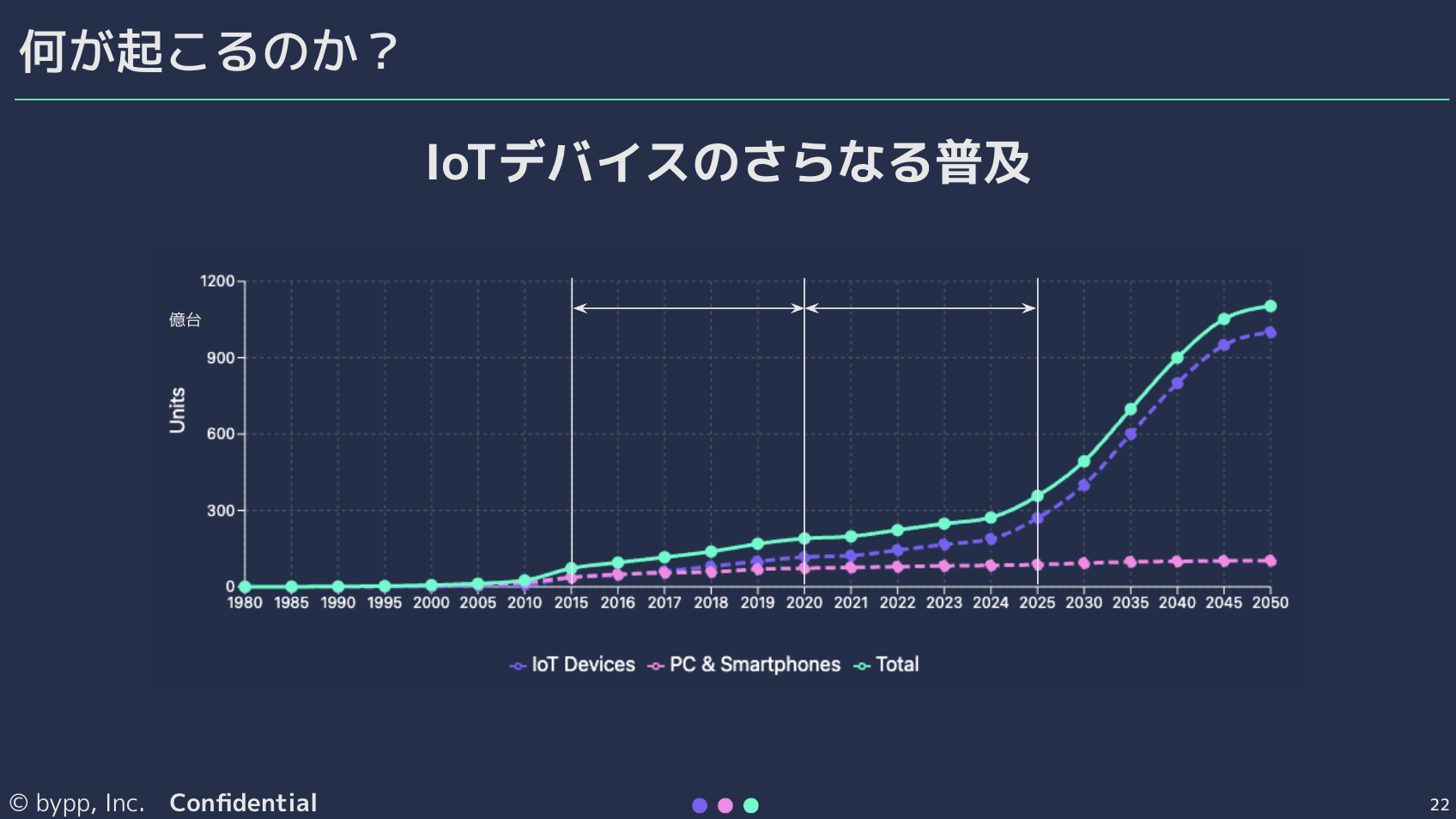 【開催レポート】Truth to Earn:真正性が創る新経済圏 〜<IoT/DePIN × ICP>10兆円市場への挑戦〜