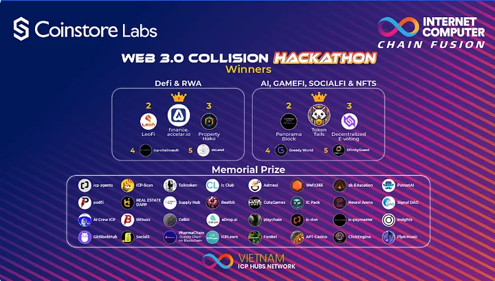 Coinstore Labs の ICP Chain Fusion ハッカソン 2024: Web 3.0 イノベーションの優勝者と主なハイライト