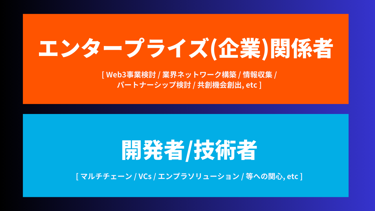 【web3×エンタープライズ/企業💡ディスカッション・イベント//大手企業も集まるMeetup💡9/30】デジタル認証/IDの未来とVCs(Verifiable Credentials)〜ICPを活用したユースケースと包括的なデジタル経済に向けて〜