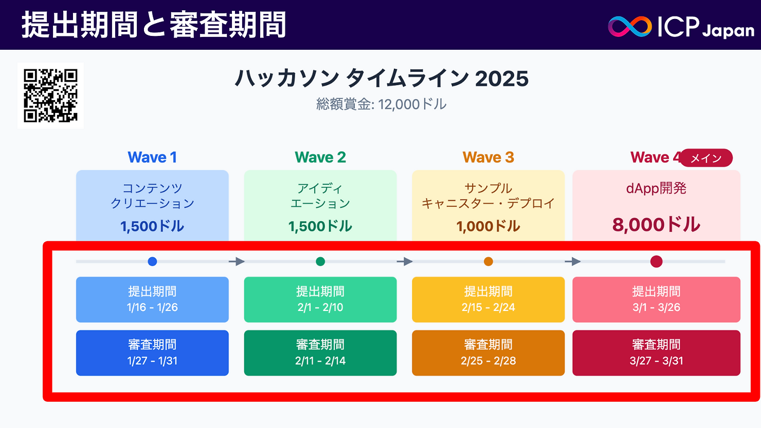 クリプトナースの紹介する『ICP Dapps探検ナイト』〜ICPハッカソンに向けたインスピレーション発掘会～