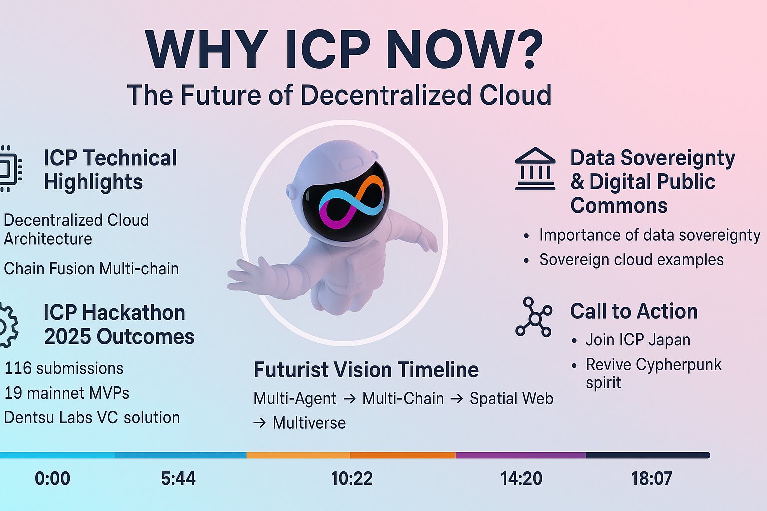 web3FMコラボ:『なぜ今ICPなのか?♾ICP JapanのSho Tさんに聞く分散型クラウドの未来、サイファーパンクを再興しよう』