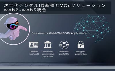 電通総研 VCs Solution x ICP web2-web3 Integration