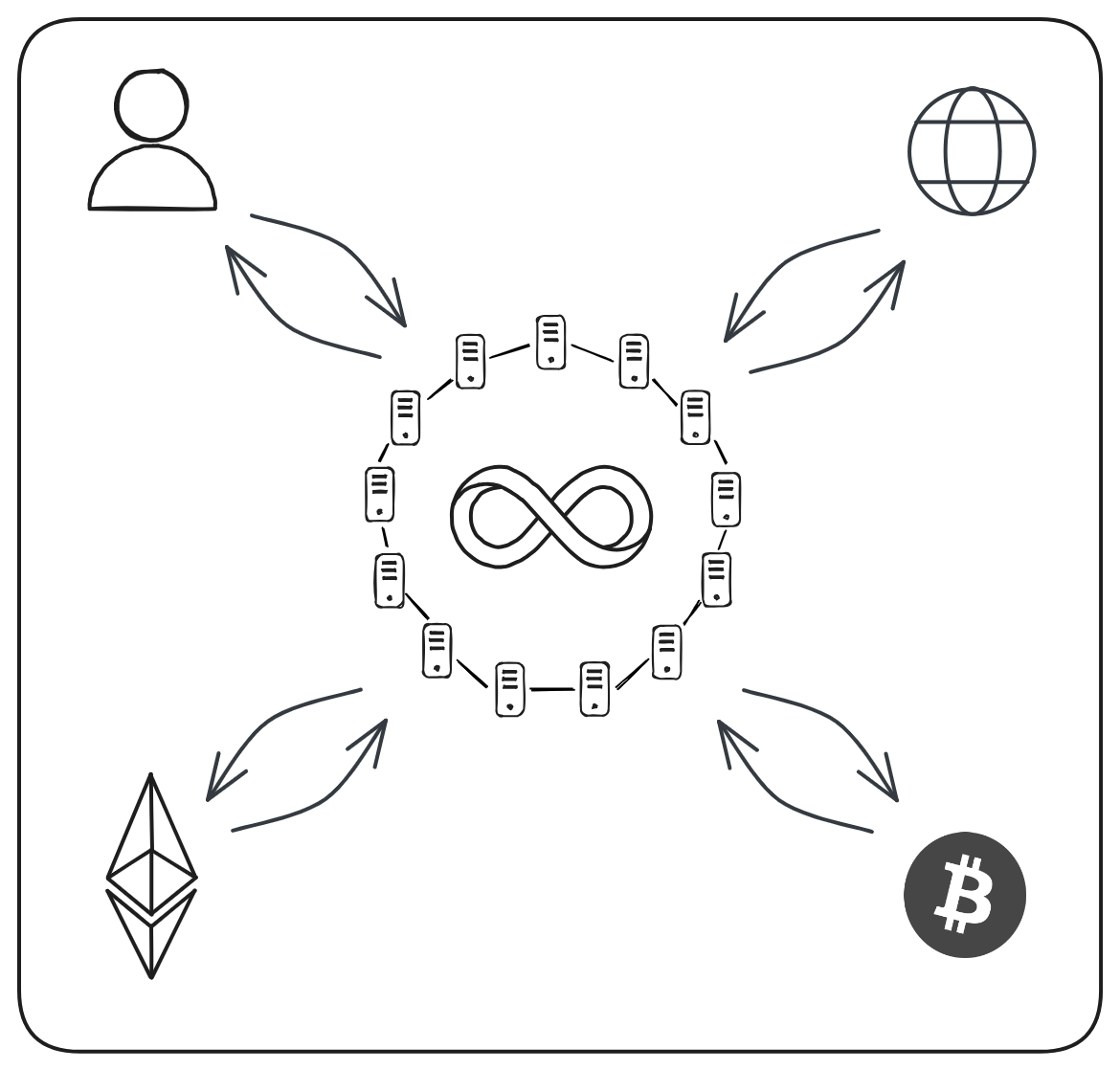 ICPの概要（Overview of ICP）