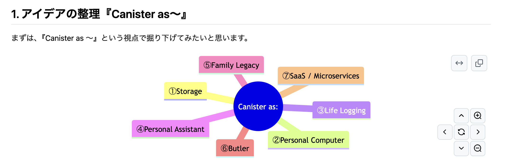 【 "Wave2" ランキング発表】ICPハッカソン2025 - Wave2テーマ：ICPを活用した新しいアイデア創出-
