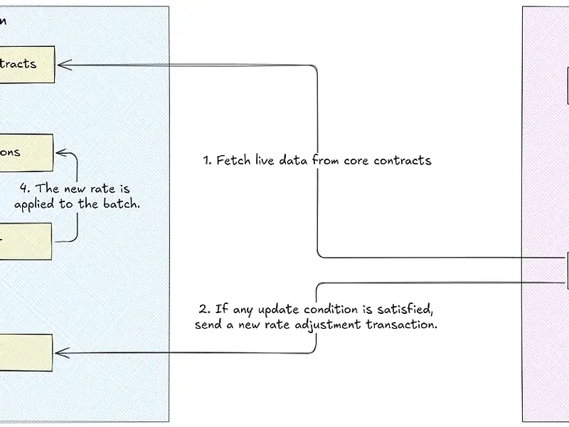 ARMの紹介：あなたの自律的でスマートなDeFiコンパニオン