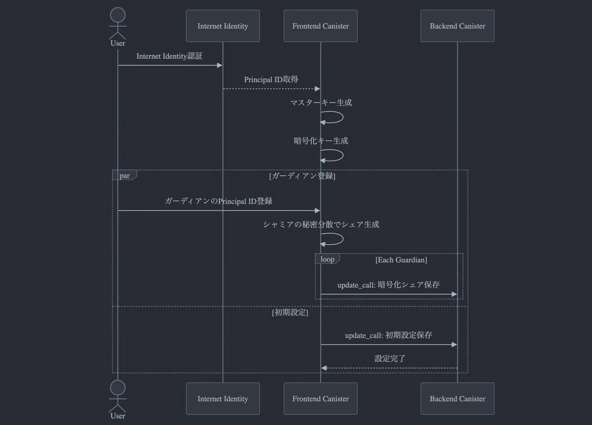 【 "Wave2" ランキング発表】ICPハッカソン2025 - Wave2テーマ：ICPを活用した新しいアイデア創出-