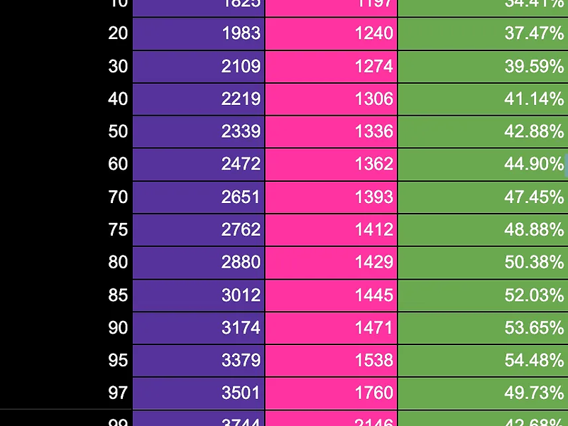 【ICPロードマップの進捗】トカマク:エンドツーエンドの遅延の大幅な改善