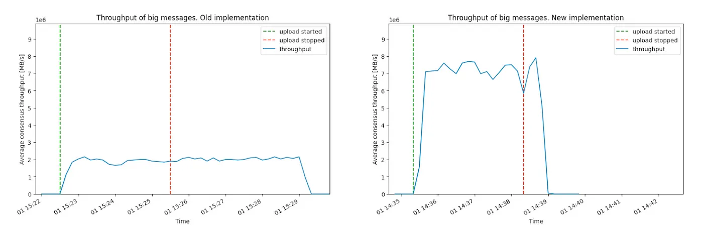 【ICPロードマップの進捗】ステラレーターへの旅: パート 3