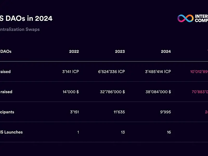 2024年のICPガバナンス：パート1 ― ハイライト