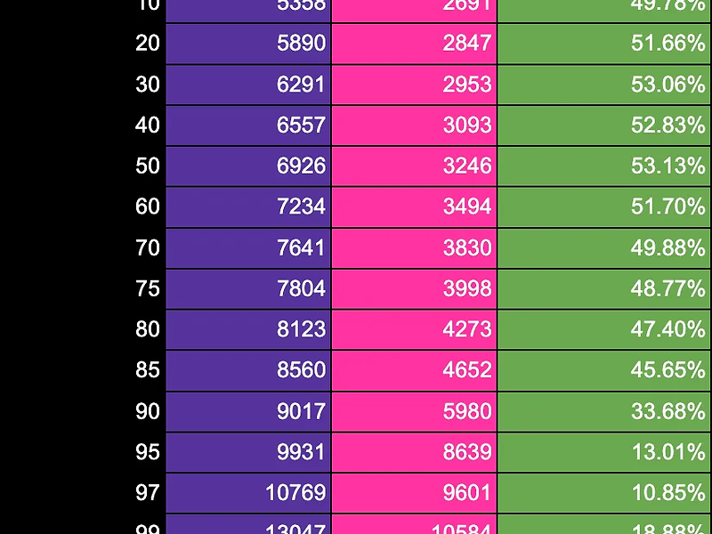 【ICPロードマップの進捗】トカマク:エンドツーエンドの遅延の大幅な改善