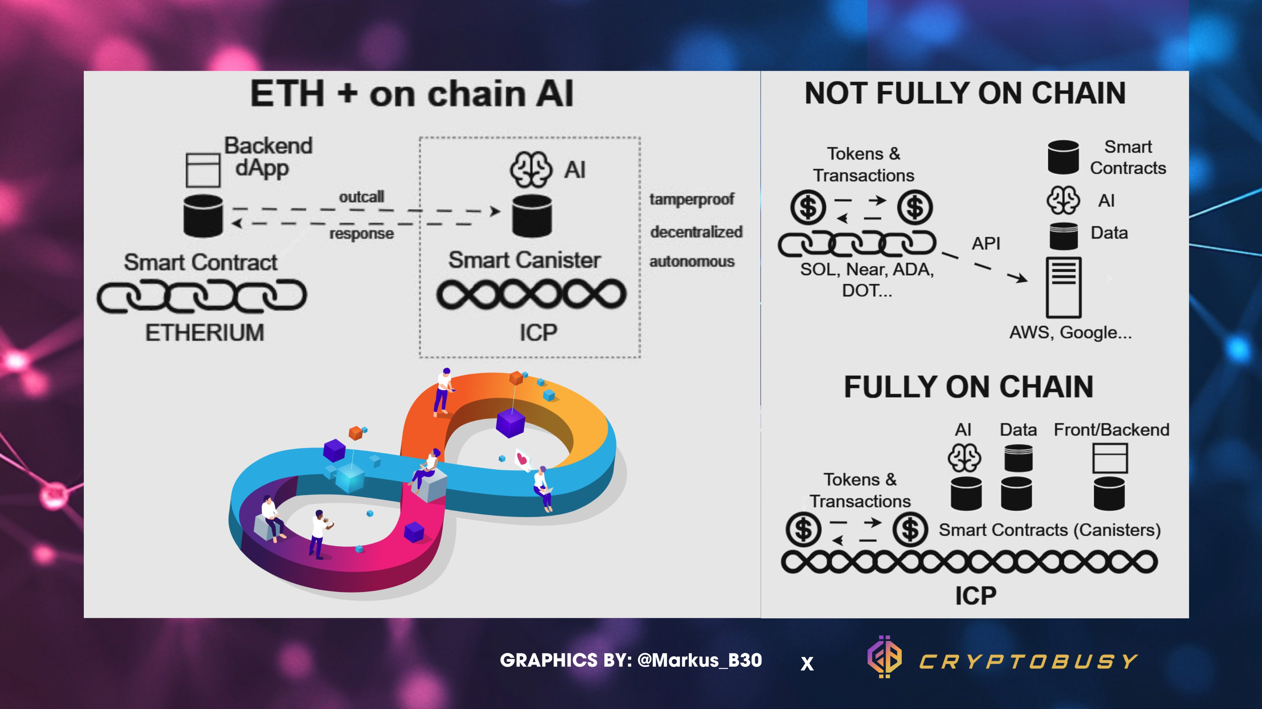 ICPで実現する分散型AI
