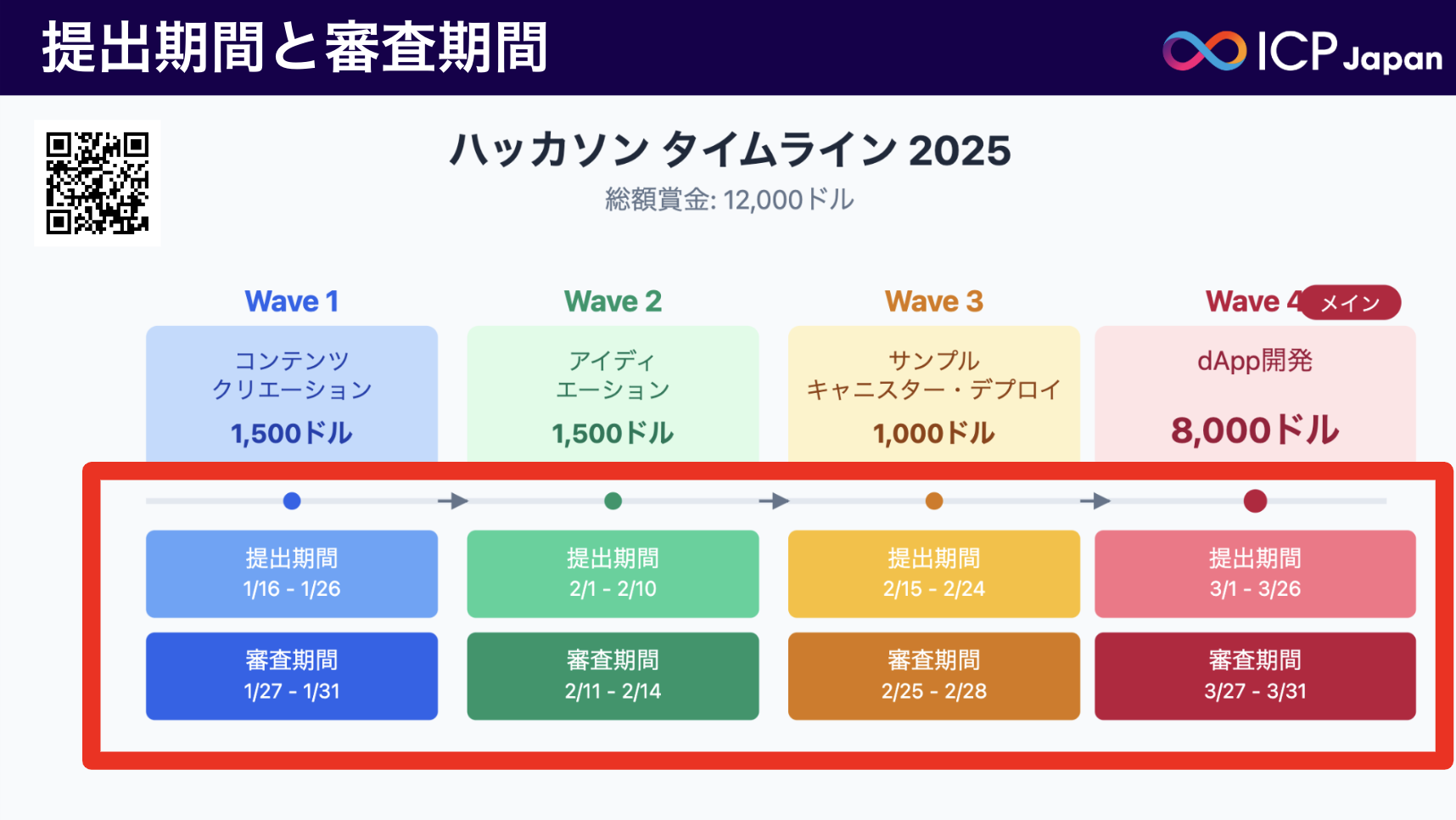 「ICPハッカソン2025」開始‼️賞金総額🏅12,000ドル(約200万円弱) / アイディエーションからDAPP開発まで4つのWave