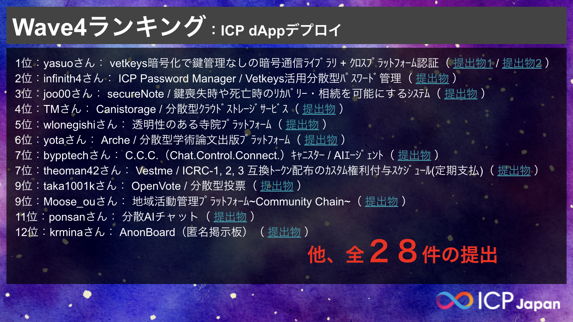 開催レポート：【ICPハッカソン2025優秀表彰式】優秀者交流会
