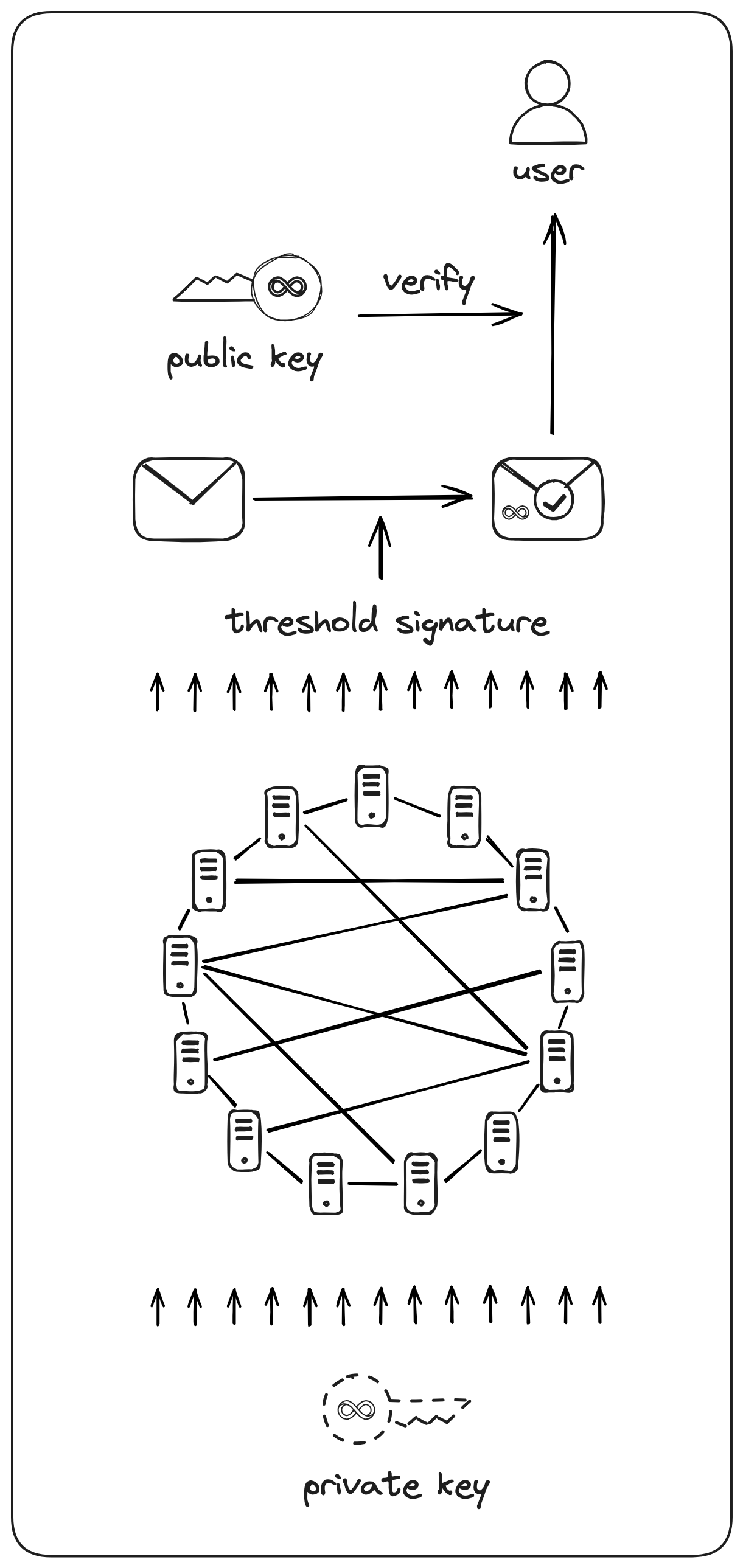 ICPの概要（Overview of ICP）