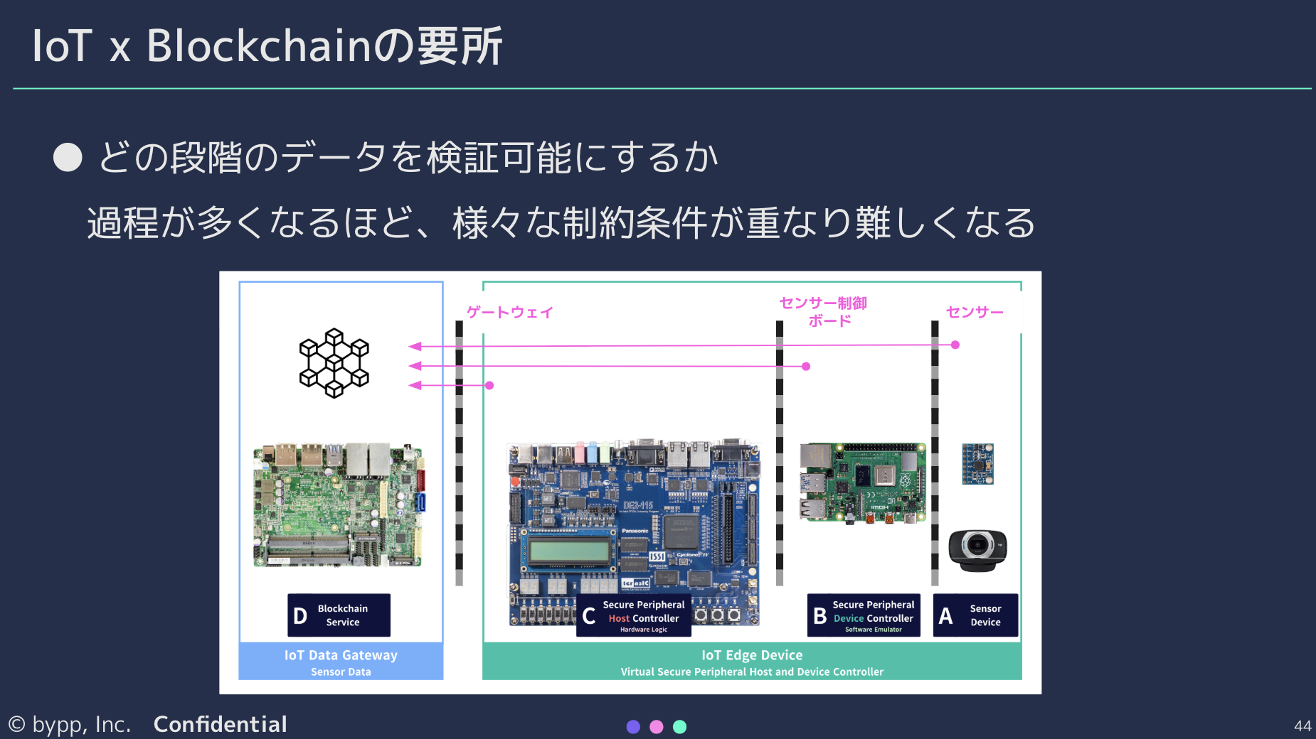 【開催レポート】Truth to Earn：真正性が創る新経済圏 〜＜IoT/DePIN × ICP＞10兆円市場への挑戦〜