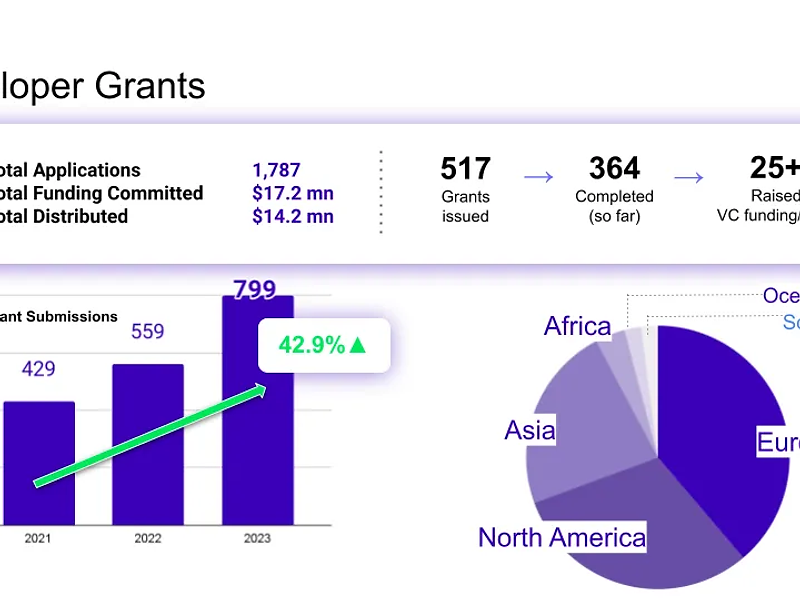 2023年のICP: SNS DAOとマルチチェーンの年