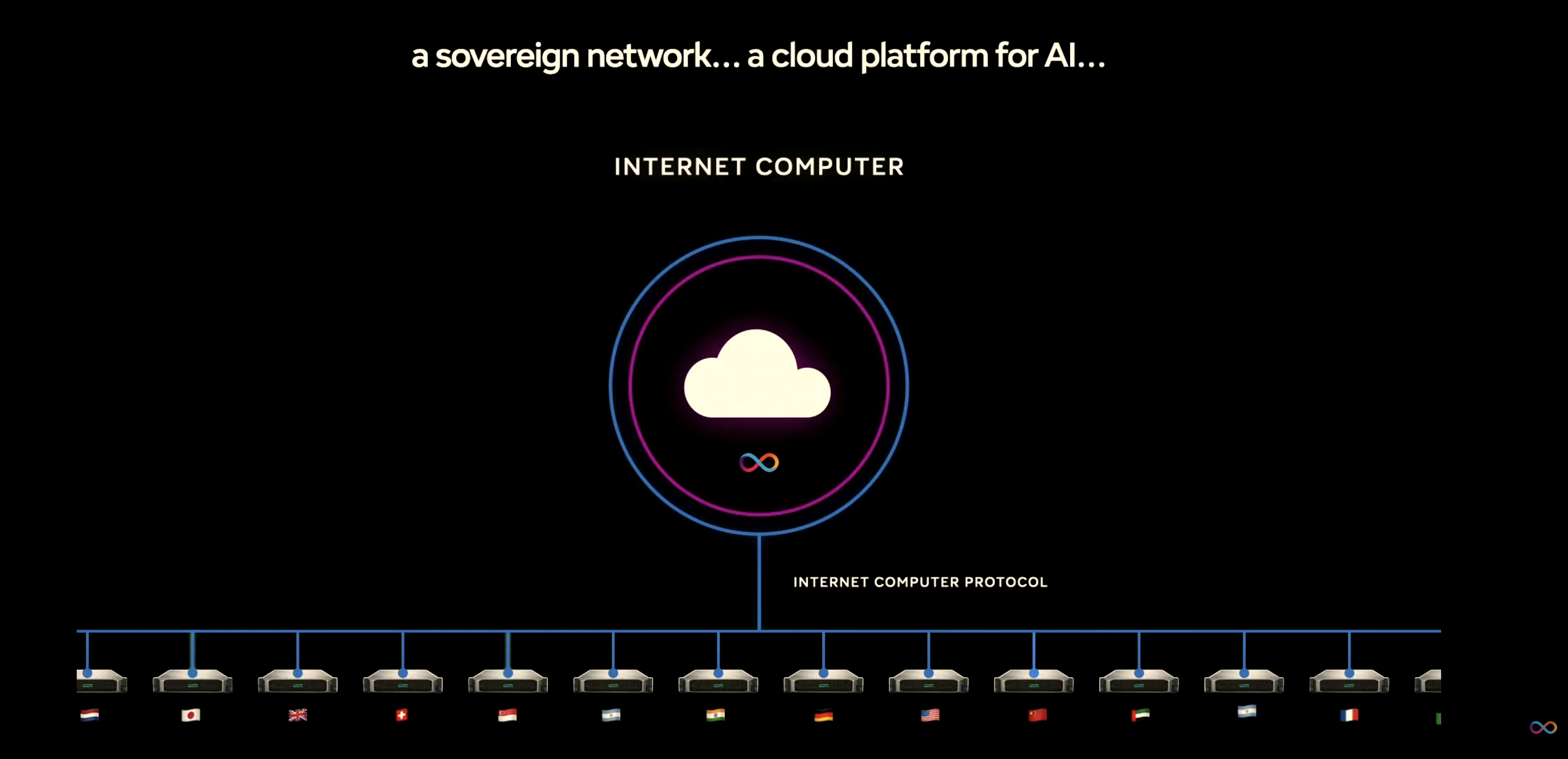 【DFINITY】AI がDAppsを書く「Self-Writing Internet」をコンセプトとした「caffeine.ai」を発表