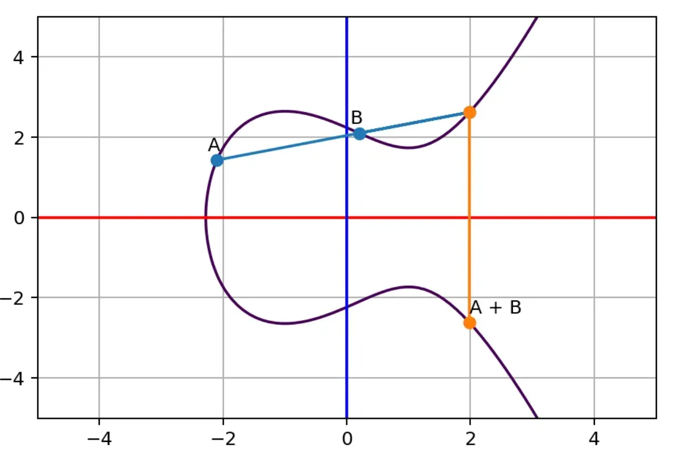 シュノア署名とECDSA署名によるチェーンフュージョンの実現/ChainFusion