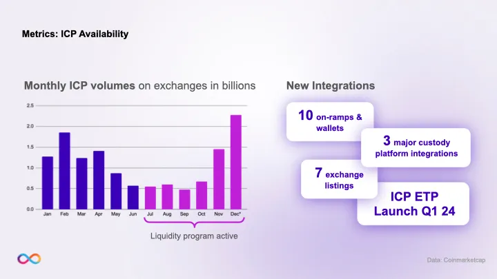 2023年のICP: SNS DAOとマルチチェーンの年
