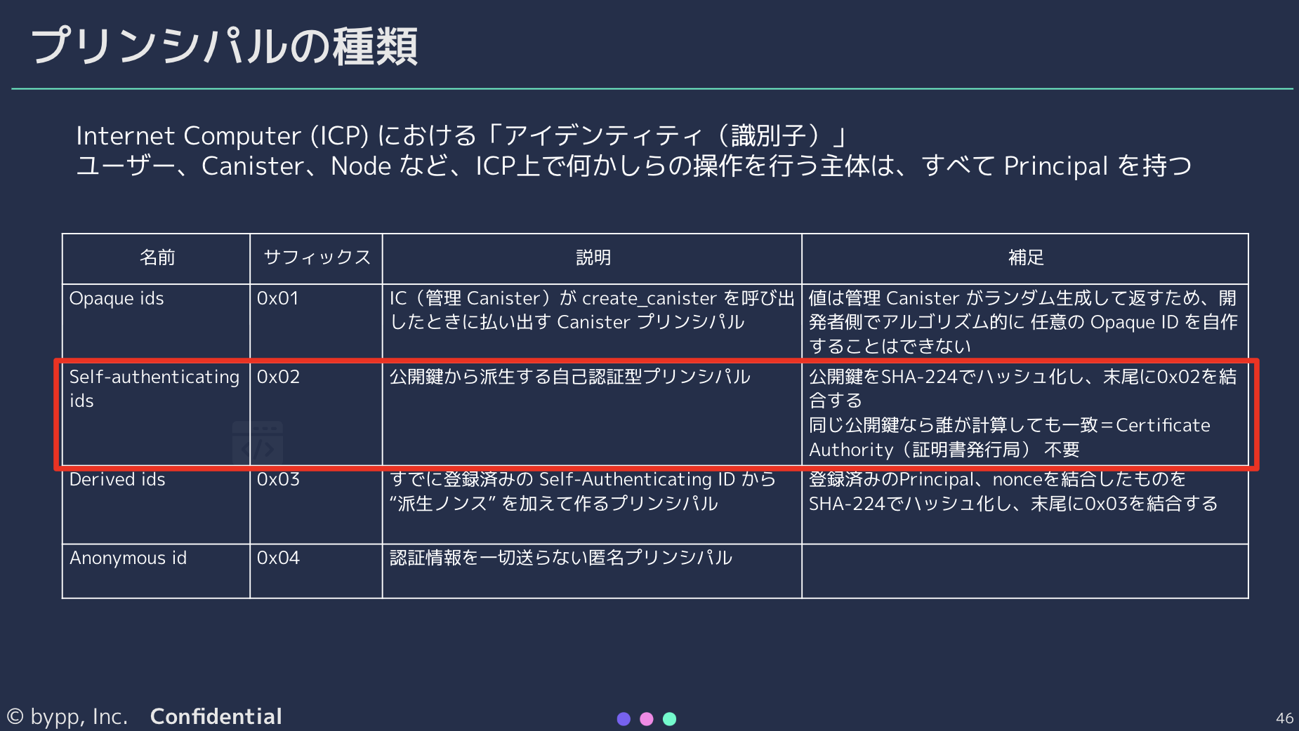 【開催レポート】Truth to Earn：真正性が創る新経済圏 〜＜IoT/DePIN × ICP＞10兆円市場への挑戦〜