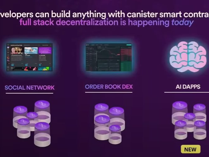 ICPで実現する分散型AI