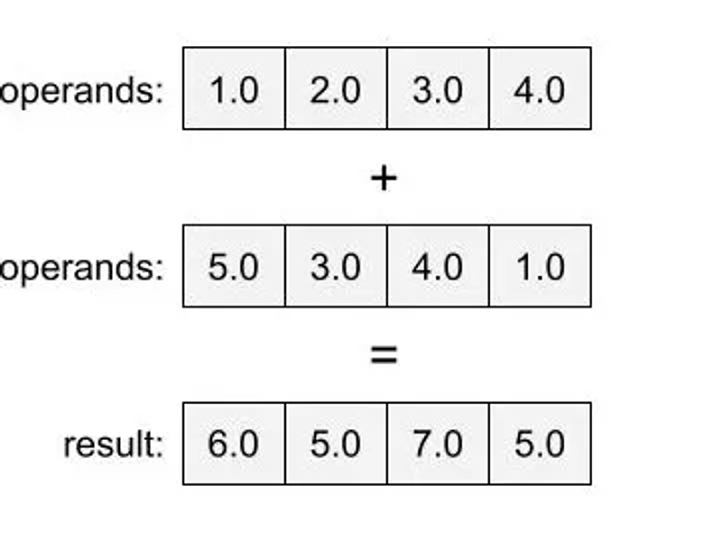 DeAIの次なる一歩：顔認識を可能にするオンチェーン推論