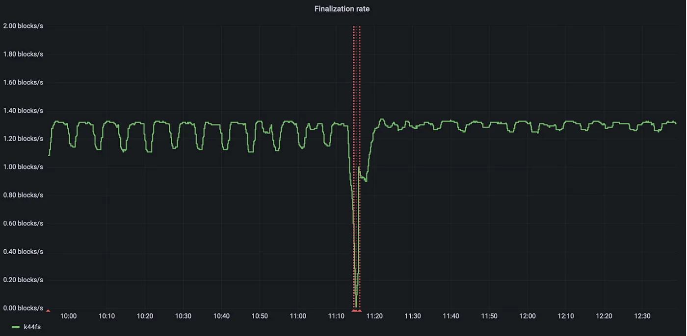 【ICPロードマップの進捗】ステラレーターへの旅: パート 1