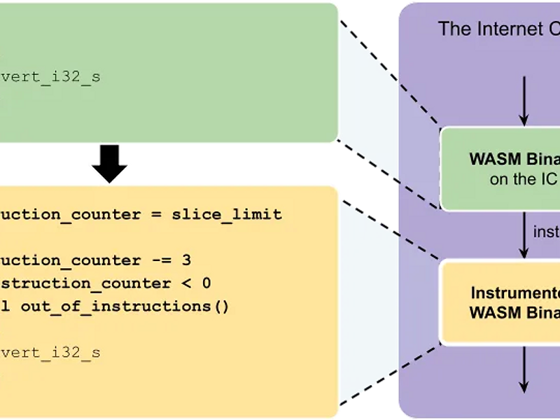 新しい WebAssembly（WASM） インストルメンテーション