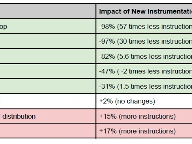 新しい WebAssembly（WASM） インストルメンテーション