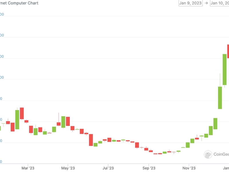 DFINITYのドミニク・ウィリアムズ氏は、企業がICPの成長の鍵となると語る