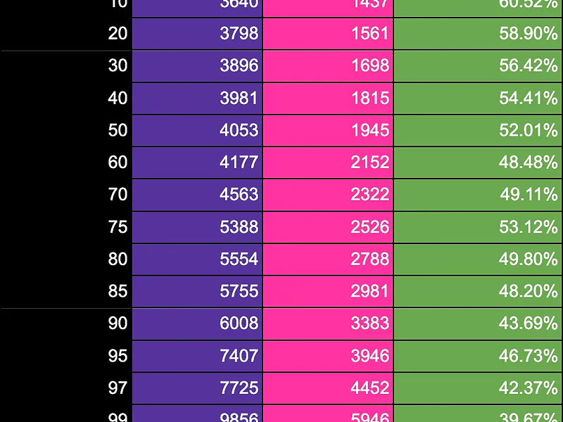 【ICPロードマップの進捗】トカマク:エンドツーエンドの遅延の大幅な改善