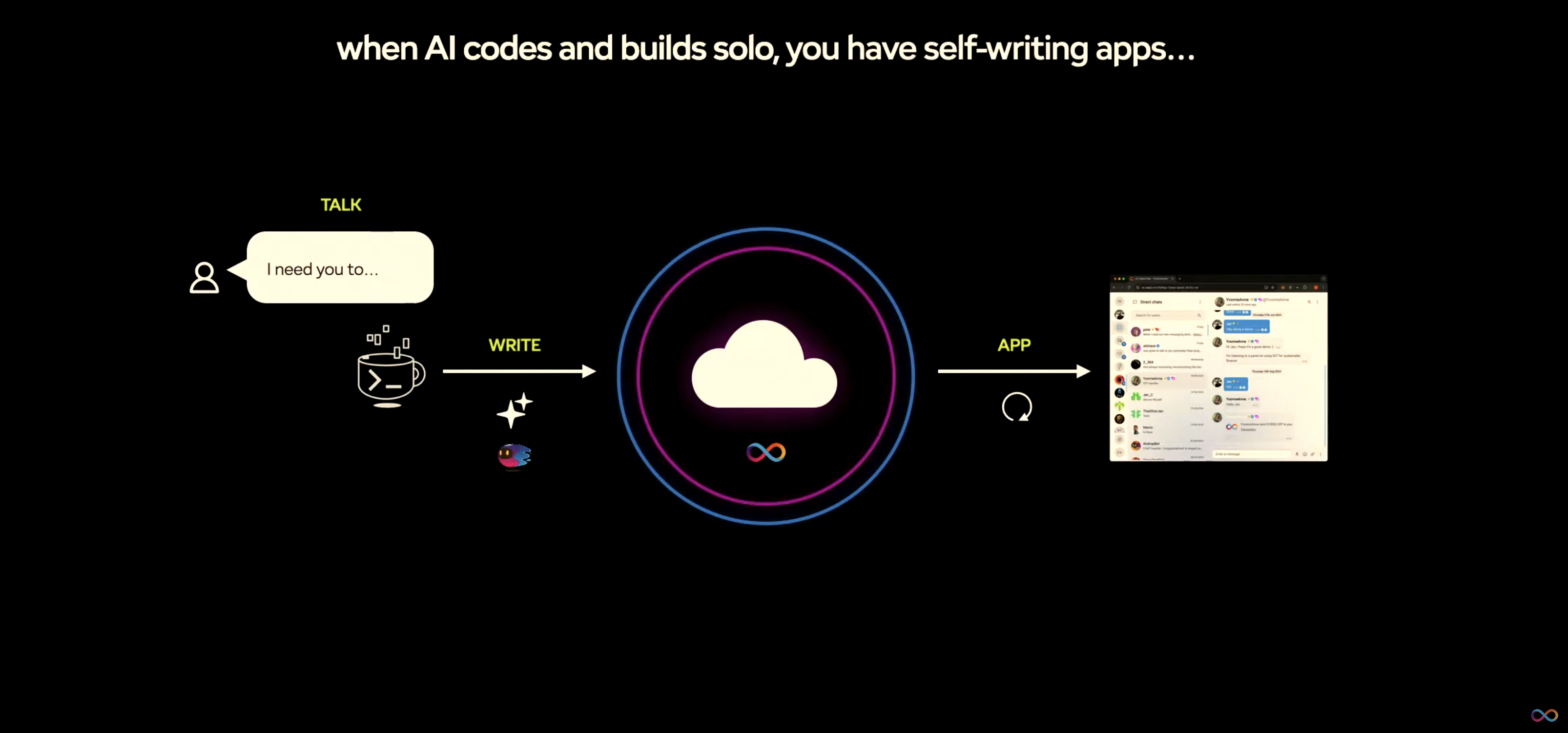 【DFINITY】AI がDAppsを書く「Self-Writing Internet」をコンセプトとした「caffeine.ai」を発表