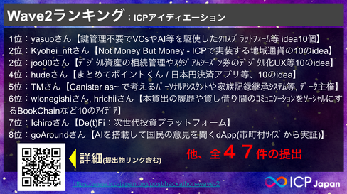 開催レポート：【ICPハッカソン2025優秀表彰式】優秀者交流会