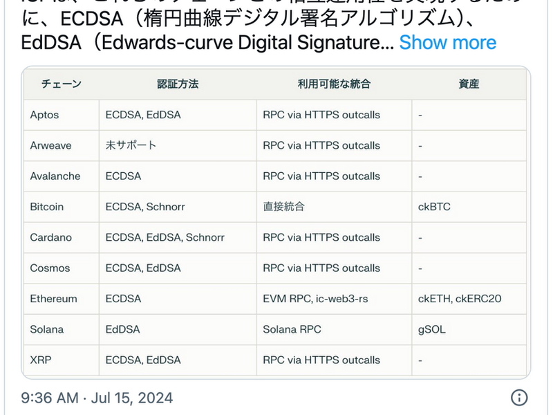 あらゆるチェーンとの統合