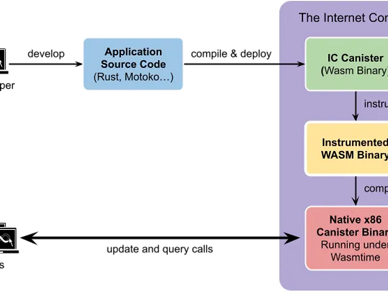 新しい WebAssembly（WASM） インストルメンテーション