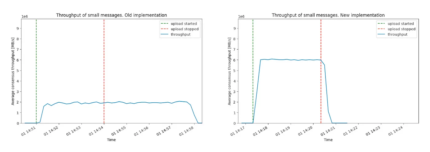 【ICPロードマップの進捗】ステラレーターへの旅: パート 3