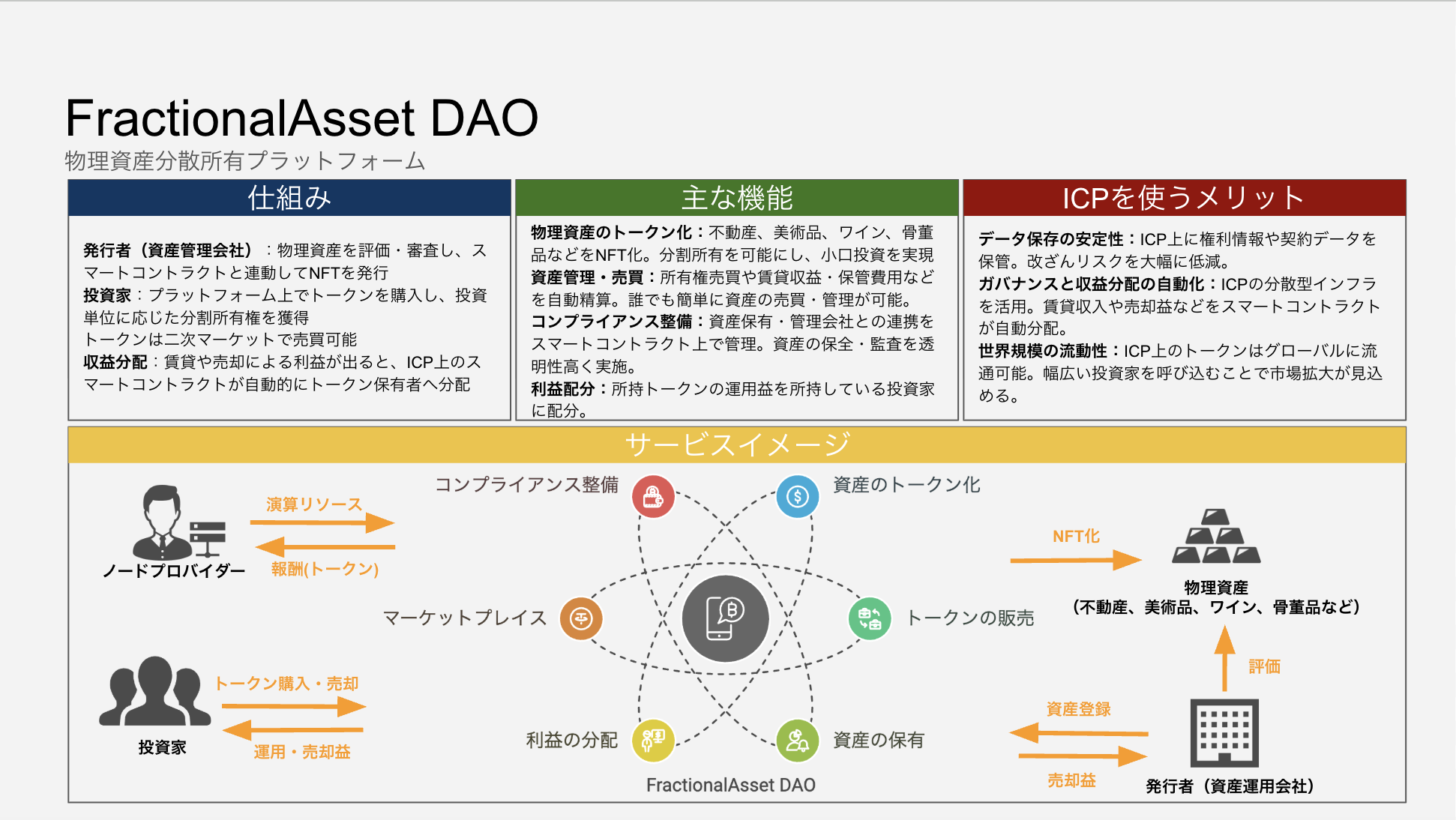 【 "Wave2" ランキング発表】ICPハッカソン2025 - Wave2テーマ：ICPを活用した新しいアイデア創出-
