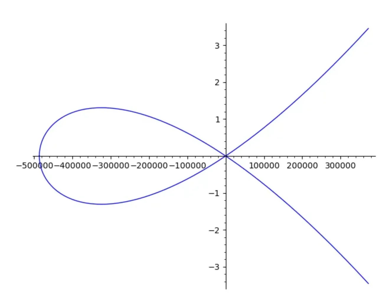 シュノア署名とECDSA署名によるチェーンフュージョンの実現/ChainFusion