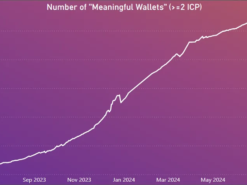 ICP HUBS Networkの将来のビジョンについて