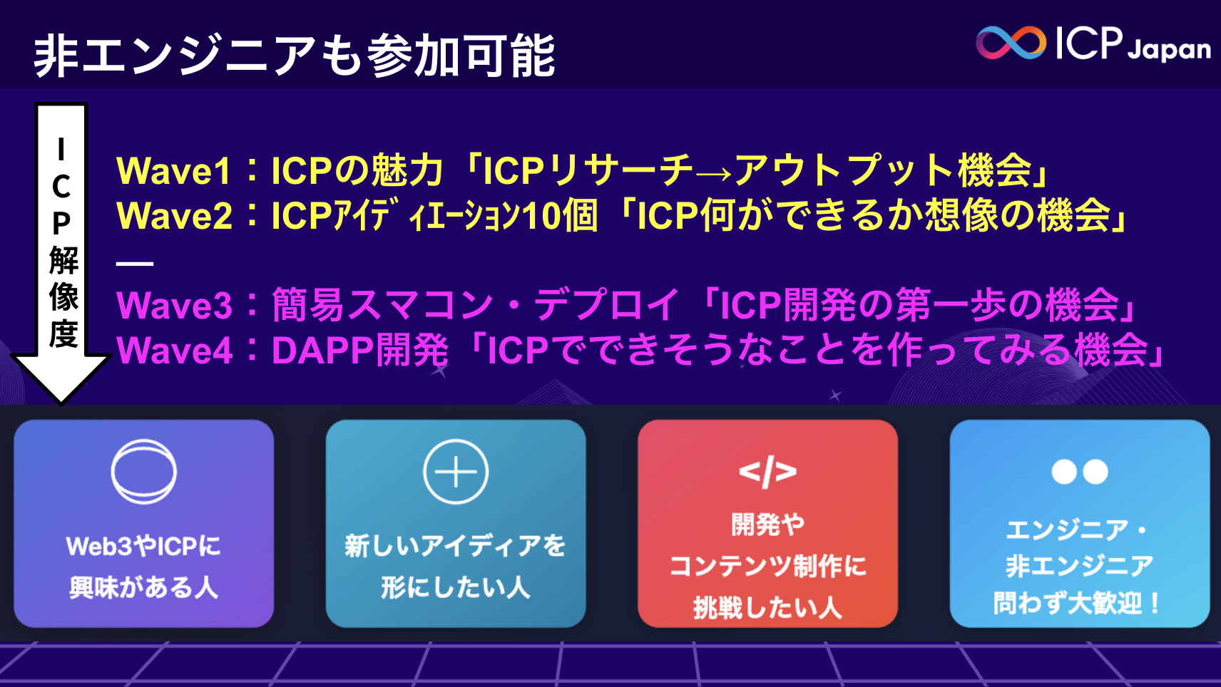 「ICPハッカソン2025」開始‼️賞金総額🏅12,000ドル(約200万円弱) / アイディエーションからDAPP開発まで4つのWave