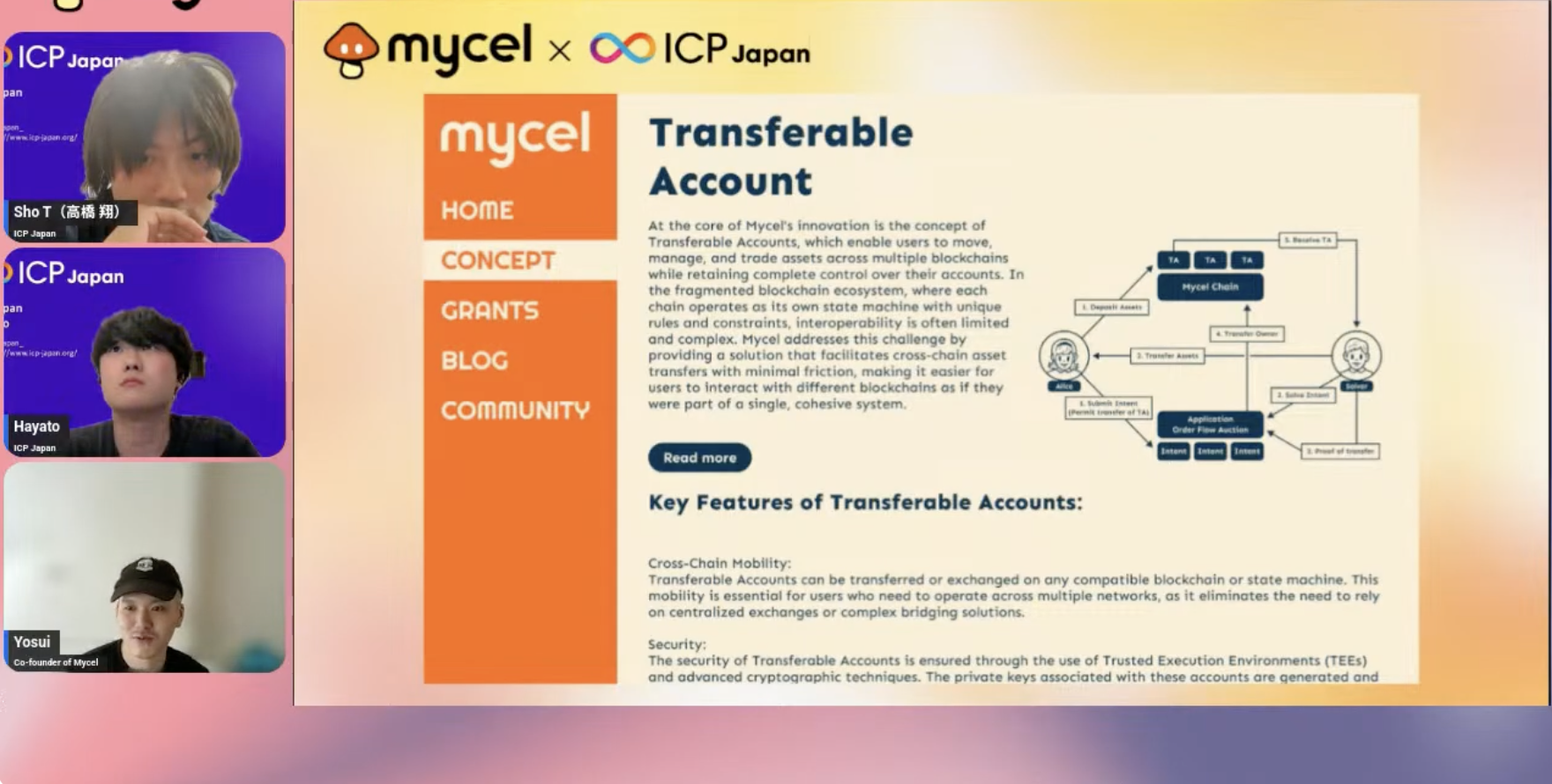 【レポート】〜ブリッジを超える未来〜【Mycel×ICP】が実現する真のクロスチェーン相互運用性＜Account Transfer Protocol (ATP)＞