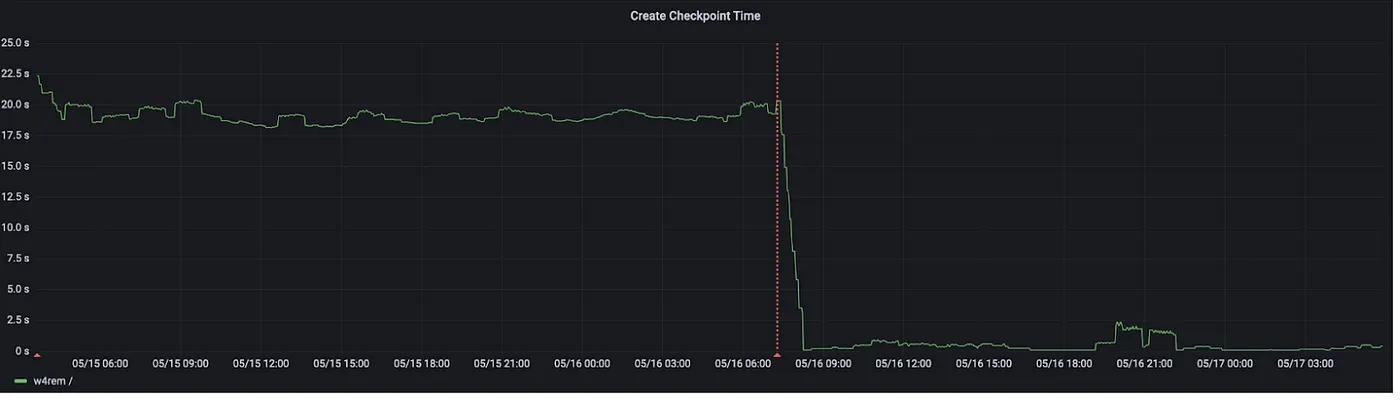 【ICPロードマップの進捗】ステラレーターへの旅: パート 1